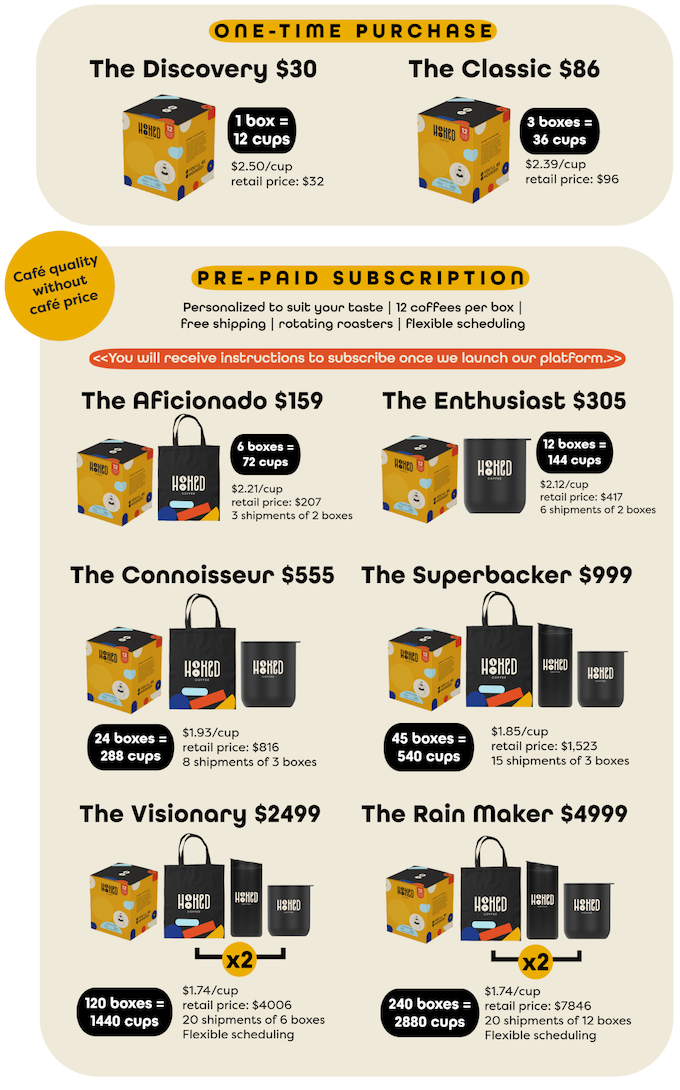 Kickstarter The Aficionado