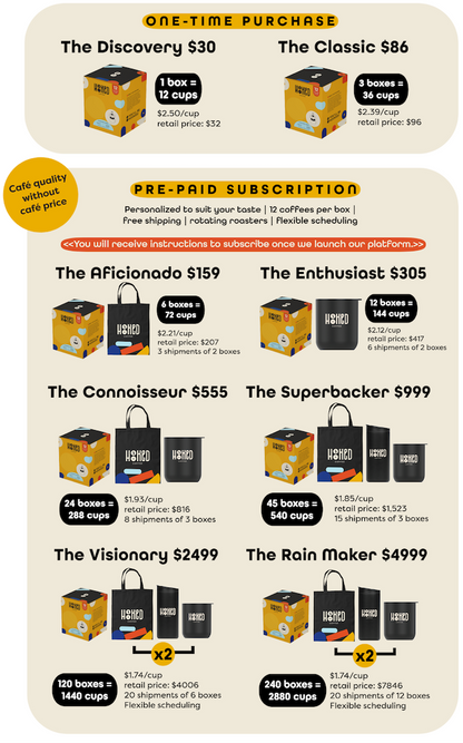 Kickstarter The Aficionado